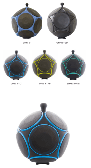 sources omni-directionnelle